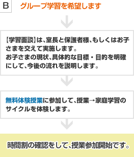 グループ学習を希望します