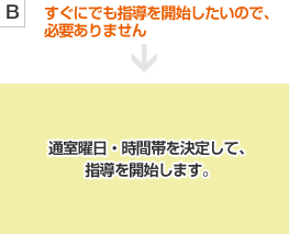 すぐにでも指導を開始したいので、必要ありません