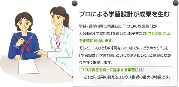 学習・進学指導に精通した「“プロの教室長”」が入会時の「学習相談」を通して、お子さまの「学びの出発点」を正確に見極めます。そして、一人ひとりの「何を、いつまでに、どうやって？」を「学習設計」「学習計画」というカタチにして、ご家庭にわかりやすく提案します。『プロが責任を持って提案する学習設計』− これが、成果の見えるユリウス指導の最大の特長です。