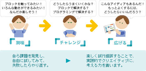 日能研ユリウスのプログラミング