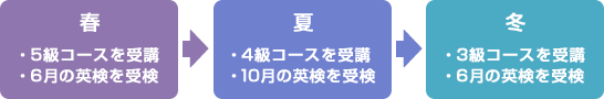 通室例