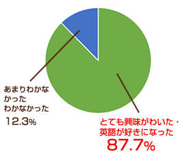 個別指導 家庭教師は日能研プラネットの ユリウス 日能研リーグ加盟塾 英語入門春期集中コース