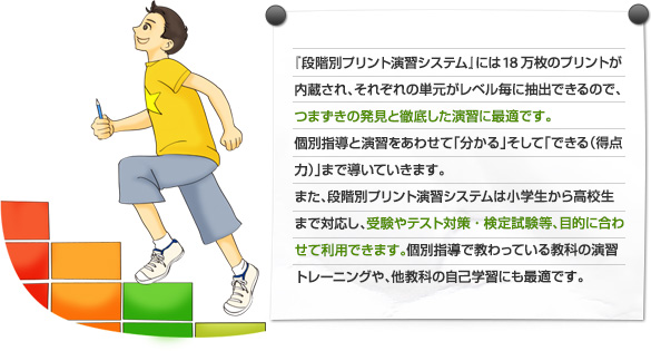 『段階別プリント演習システム』には18万枚のプリントが内蔵され、それぞれの単元がレベル毎に抽出できるので、つまずきの発見と徹底した演習に最適です。個別指導と演習をあわせて「分かる」そして「できる（得点力）」まで導いていきます。また、段階別プリント演習システムは小学生から高校生まで対応し、受験やテスト対策・検定試験等、目的に合わせて利用できます。個別指導で教わっている教科の演習トレーニングや、他教科の自己学習にも最適です。