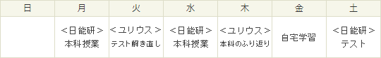 5年生Bさんの学習プラン