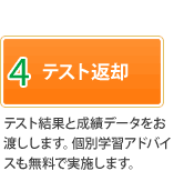 4.テスト返却　テスト結果と成績データをお渡しします。個別学習アドバイスも無料で実施します。