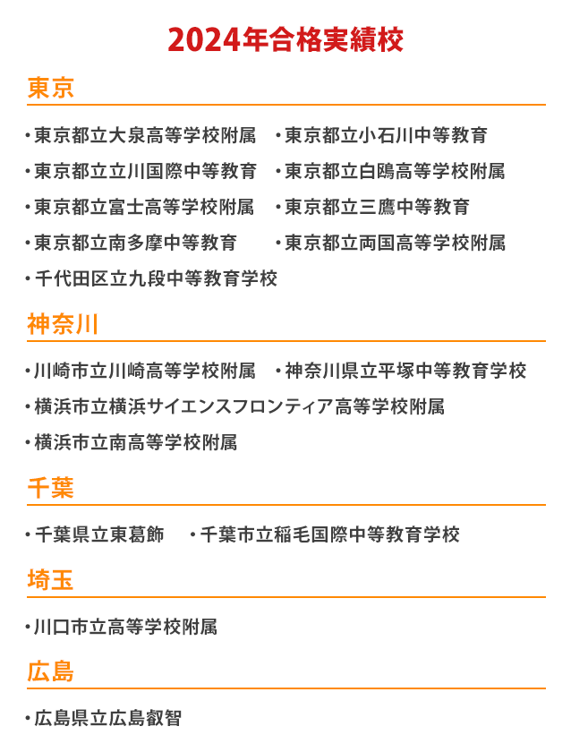 2024年合格実績校 東京都立大泉高等学校附属 東京都立小石川中等教育 東京都立立川国際中等教育 東京都立白鴎高等学校附属 東京都立富士高等学校附属 東京都立三鷹中等教育 東京都立南多摩中等教育 東京都立両国高等学校附属 千代田区立九段中等教育学校 千葉県立東葛飾 千葉市立稲毛国際中等教育学校 川口市立高等学校附属 川崎市立川崎高等学校附属 神奈川県立平塚中等教育学校 横浜市立横浜サイエンスフロンティア高等学校附属 横浜市立南高等学校附属 広島県立広島叡智