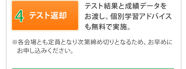 4.テスト返却 テスト結果と成績データをお渡し。個別学習アドバイスも無料で実施。 ※各会場とも定員となり次第締め切りとなるため、お早めにお申し込みください。